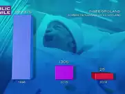 Groland nue -  Baisse dramatique de la fécondité